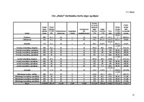 Referāts 'Darba algu sistēmas organizēšana', 12.