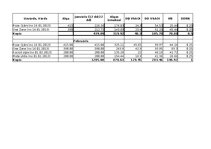 Konspekts 'Datorgrāmatvedība - dažādi uzdevumi', 1.