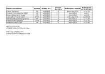 Konspekts 'Datorgrāmatvedība - dažādi uzdevumi', 2.