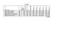 Konspekts 'Datorgrāmatvedība - dažādi uzdevumi', 9.
