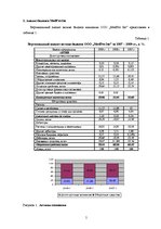 Referāts 'Oценка вероятности банкроства предприятия "MedPro Inc" на основе модели Аргенти', 5.