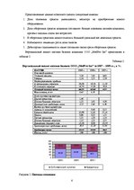 Referāts 'Oценка вероятности банкроства предприятия "MedPro Inc" на основе модели Аргенти', 6.