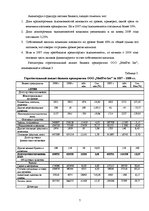 Referāts 'Oценка вероятности банкроства предприятия "MedPro Inc" на основе модели Аргенти', 7.