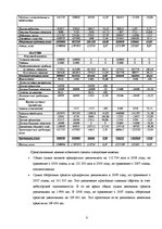 Referāts 'Oценка вероятности банкроства предприятия "MedPro Inc" на основе модели Аргенти', 8.