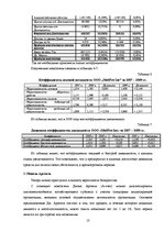 Referāts 'Oценка вероятности банкроства предприятия "MedPro Inc" на основе модели Аргенти', 10.