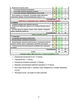 Referāts 'Oценка вероятности банкроства предприятия "MedPro Inc" на основе модели Аргенти', 12.