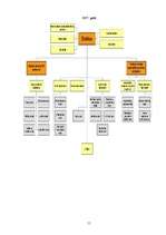 Referāts 'Nodarbinātības valsts aģentūra', 11.