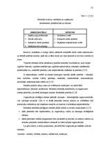 Referāts 'Personāla vadīšanas problēmas Latvijā', 25.