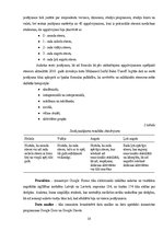 Diplomdarbs 'Stress studējošiem medicīnas studentiem Latvijā un Llietuvā', 16.