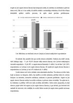 Diplomdarbs 'Stress studējošiem medicīnas studentiem Latvijā un Llietuvā', 19.