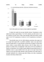 Diplomdarbs 'Stress studējošiem medicīnas studentiem Latvijā un Llietuvā', 21.