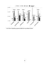 Diplomdarbs 'Stress studējošiem medicīnas studentiem Latvijā un Llietuvā', 24.
