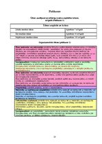 Referāts 'Siltuma efektīva izmantošana', 28.