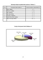 Referāts 'Siltuma efektīva izmantošana', 29.