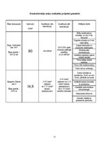 Referāts 'Siltuma efektīva izmantošana', 31.