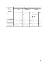 Referāts 'Мотивация', 40.