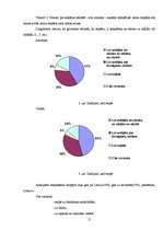 Referāts 'Stopēšanas plusi, mīnusi un tās popularitāte jauniešu vidū', 15.