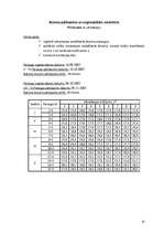 Konspekts 'Betonmācība. Laboratorijas darbi', 10.