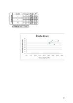 Konspekts 'Betonmācība. Laboratorijas darbi', 16.