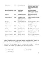 Referāts 'Saslimstība ar ļaundabīgajiem audzējiem', 25.