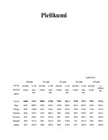 Referāts 'Saslimstība ar ļaundabīgajiem audzējiem', 38.