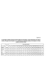 Referāts 'Saslimstība ar ļaundabīgajiem audzējiem', 42.