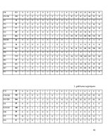 Referāts 'Saslimstība ar ļaundabīgajiem audzējiem', 43.