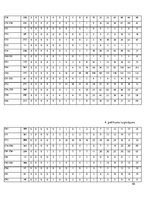 Referāts 'Saslimstība ar ļaundabīgajiem audzējiem', 45.