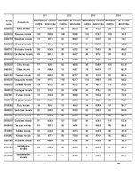 Referāts 'Saslimstība ar ļaundabīgajiem audzējiem', 49.