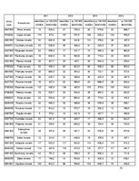 Referāts 'Saslimstība ar ļaundabīgajiem audzējiem', 51.