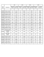 Referāts 'Saslimstība ar ļaundabīgajiem audzējiem', 52.