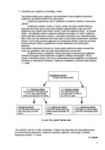 Biznesa plāns 'SIA "Sports"', 4.