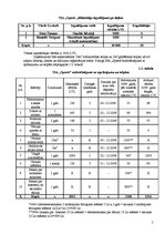 Biznesa plāns 'SIA "Sports"', 5.
