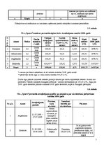 Biznesa plāns 'SIA "Sports"', 7.