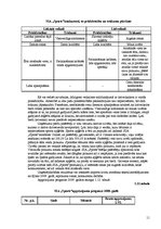 Biznesa plāns 'SIA "Sports"', 11.