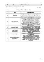 Biznesa plāns 'SIA "Sports"', 14.