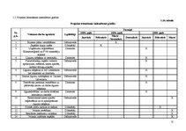 Biznesa plāns 'SIA "Sports"', 15.