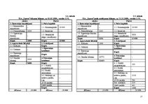 Biznesa plāns 'SIA "Sports"', 17.