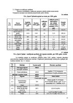 Biznesa plāns 'SIA "Sports"', 18.