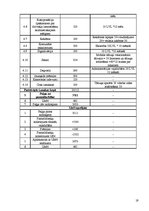 Biznesa plāns 'SIA "Sports"', 19.