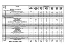 Biznesa plāns 'SIA "Sports"', 20.