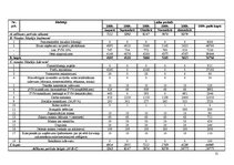 Biznesa plāns 'SIA "Sports"', 21.