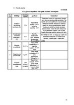 Biznesa plāns 'SIA "Sports"', 22.