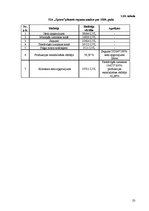 Biznesa plāns 'SIA "Sports"', 23.