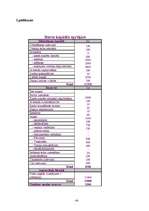 Biznesa plāns 'SIA "Siera pasaule"', 15.