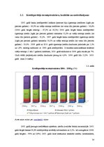 Diplomdarbs 'Hipotekārā kredīta attīstība Latvijā un ārzemēs pasaules krīzes apstākļos', 34.