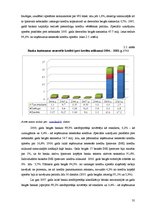 Diplomdarbs 'Hipotekārā kredīta attīstība Latvijā un ārzemēs pasaules krīzes apstākļos', 35.