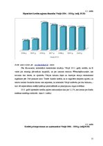 Diplomdarbs 'Hipotekārā kredīta attīstība Latvijā un ārzemēs pasaules krīzes apstākļos', 55.