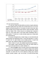 Diplomdarbs 'Hipotekārā kredīta attīstība Latvijā un ārzemēs pasaules krīzes apstākļos', 70.