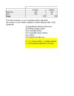 Konspekts '3. Praktiskais darbs Statistikā - Neparametriskie', 3.